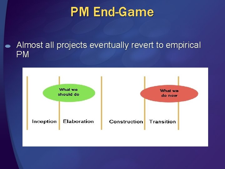 PM End-Game Almost all projects eventually revert to empirical PM 