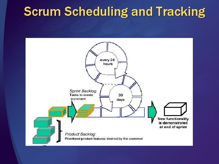 Scrum Scheduling and Tracking 