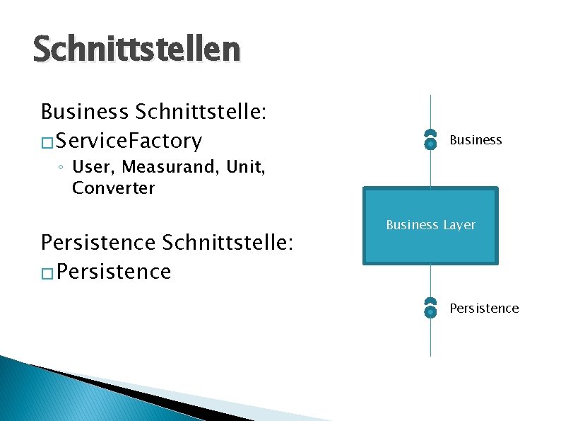 Schnittstellen Business Schnittstelle: � Service. Factory Business ◦ User, Measurand, Unit, Converter Persistence Schnittstelle: