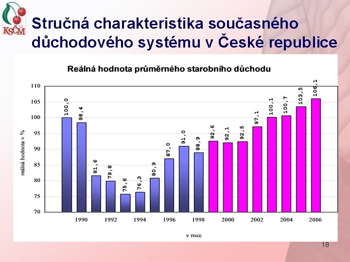 Stručná charakteristika současného důchodového systému v České republice 18 
