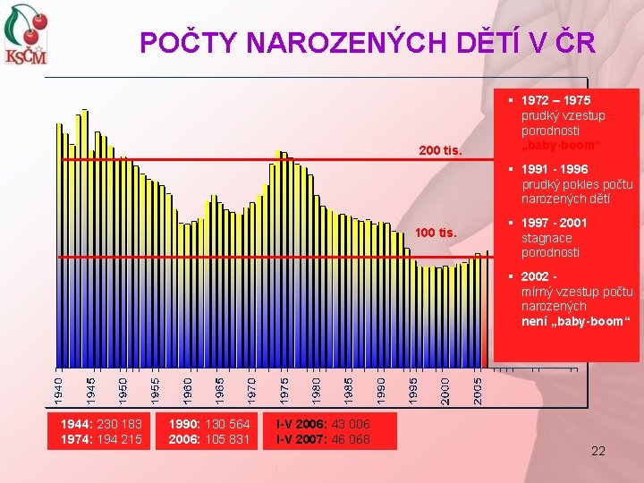 POČTY NAROZENÝCH DĚTÍ V ČR 200 tis. § 1972 – 1975 prudký vzestup porodnosti