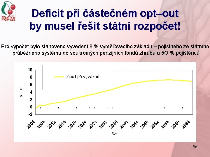 Deficit při částečném opt–out by musel řešit státní rozpočet! Pro výpočet bylo stanoveno vyvedení