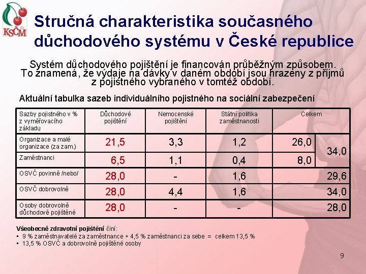 Stručná charakteristika současného důchodového systému v České republice Systém důchodového pojištění je financován průběžným