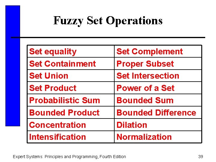 Fuzzy Set Operations Set equality Set Containment Set Union Set Product Probabilistic Sum Bounded