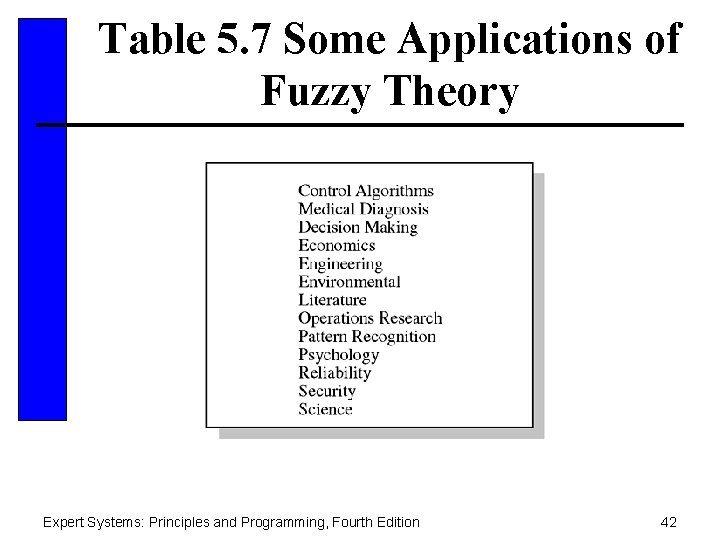 Table 5. 7 Some Applications of Fuzzy Theory Expert Systems: Principles and Programming, Fourth