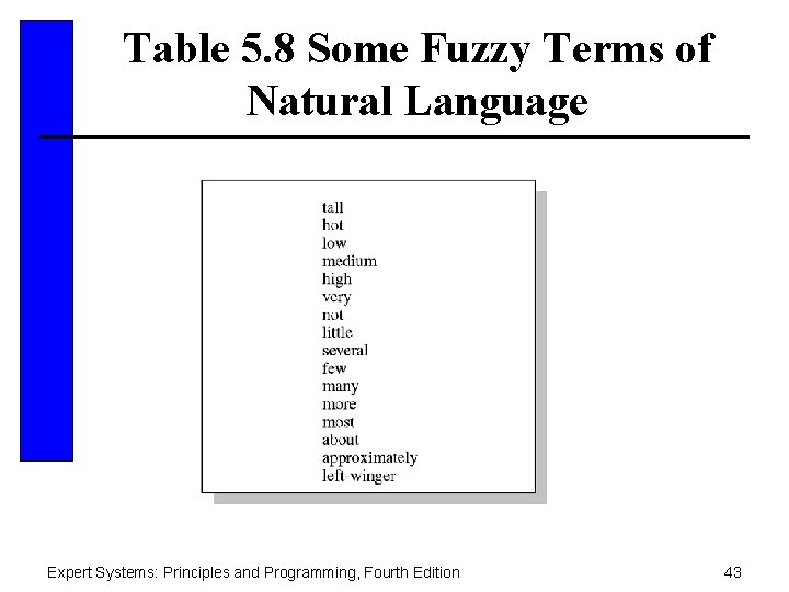 Table 5. 8 Some Fuzzy Terms of Natural Language Expert Systems: Principles and Programming,