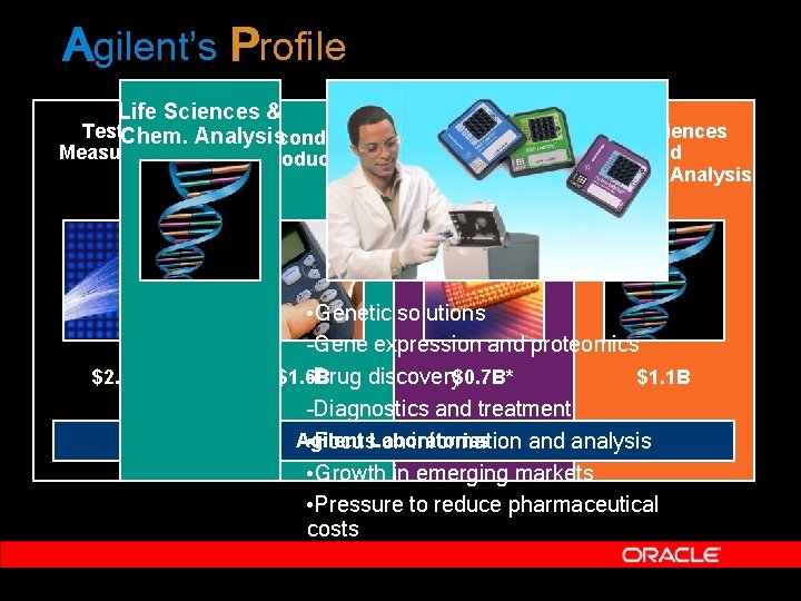 Agilent’s Profile Life Sciences & Test. Chem. and Analysis Semiconductor Automated Test Life Sciences