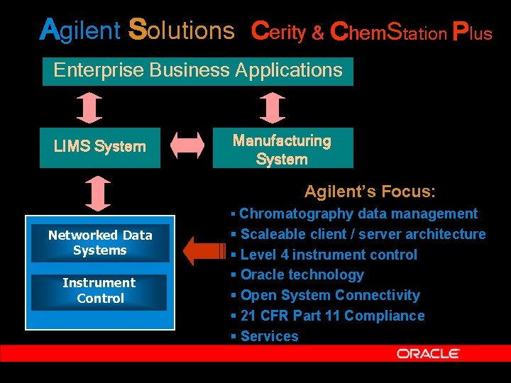 Agilent Solutions Cerity & Chem. Station Plus Enterprise Business Applications LIMS System Manufacturing System