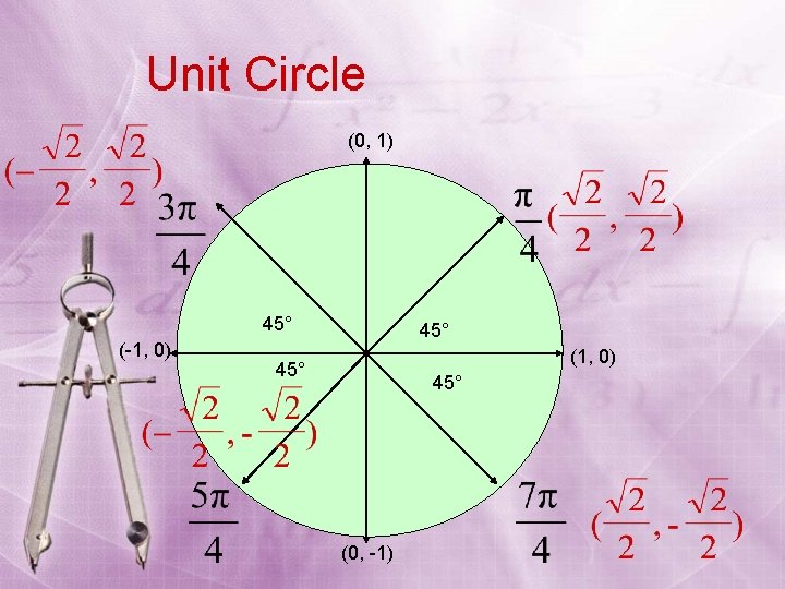 Unit Circle (0, 1) 45° (-1, 0) 45° (1, 0) 45° (0, -1) 