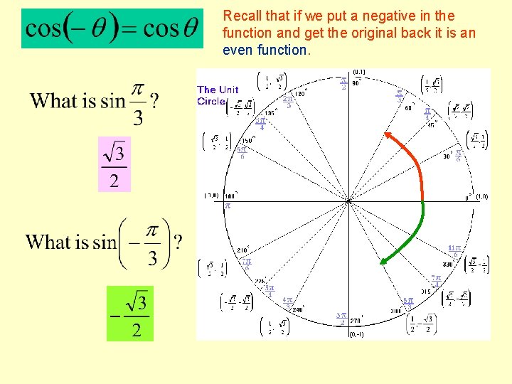 Recall that if we put a negative in the function and get the original