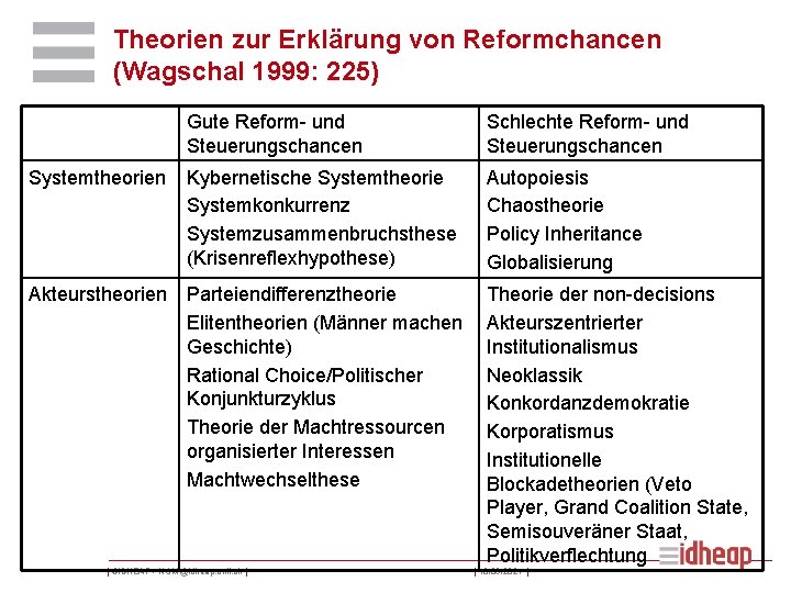 Theorien zur Erklärung von Reformchancen (Wagschal 1999: 225) Systemtheorien Gute Reform- und Steuerungschancen Schlechte