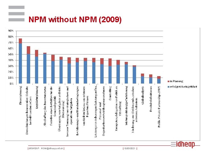 NPM without NPM (2009) | ©IDHEAP - NOM@idheap. unil. ch | | 10/03/2021 |