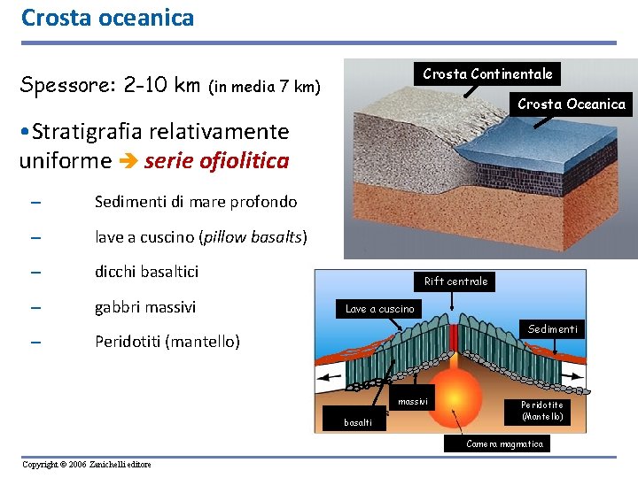 Crosta oceanica Spessore: 2 -10 km Crosta Continentale (in media 7 km) Crosta Oceanica