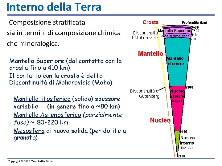 Interno della Terra Composizione stratificata sia in termini di composizione chimica che mineralogica. Mantello