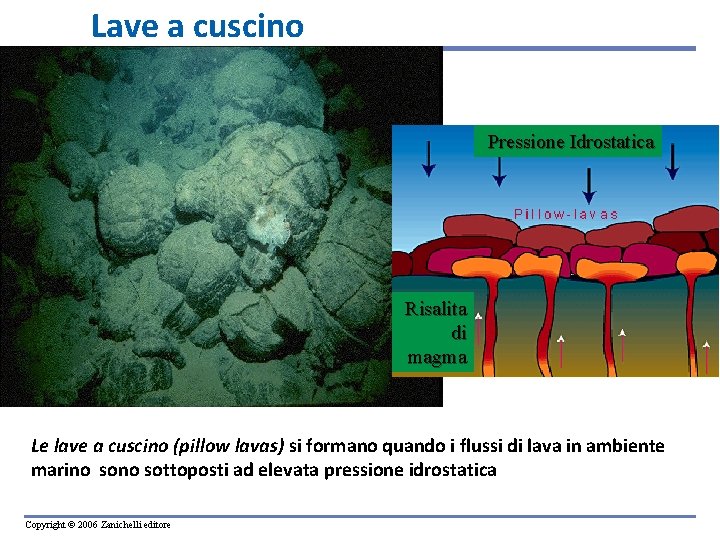 Lave a cuscino Pressione Idrostatica Risalita di magma Le lave a cuscino (pillow lavas)