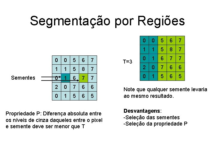 Segmentação por Regiões Sementes 0 0 5 6 7 1 1 5 8 7