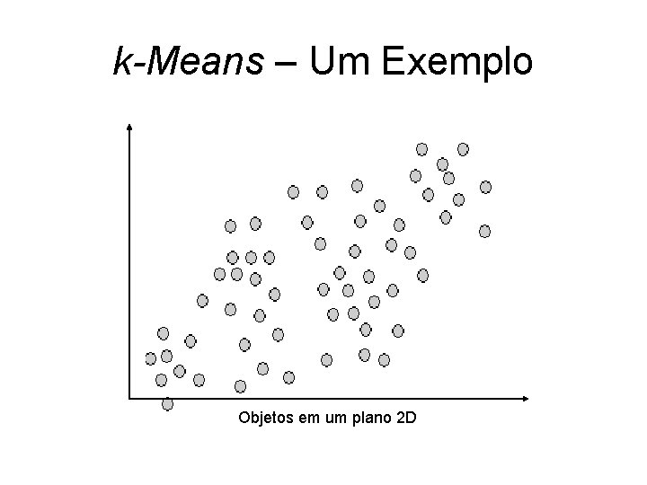 k-Means – Um Exemplo Objetos em um plano 2 D 