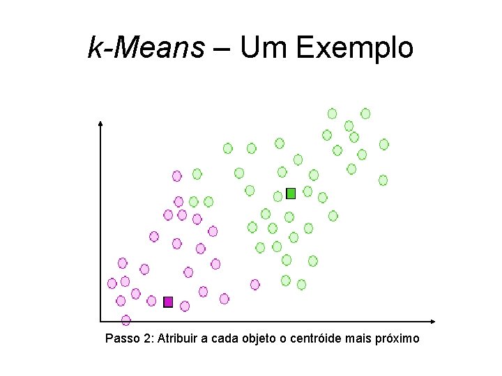 k-Means – Um Exemplo Passo 2: Atribuir a cada objeto o centróide mais próximo