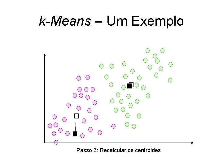 k-Means – Um Exemplo Passo 3: Recalcular os centróides 