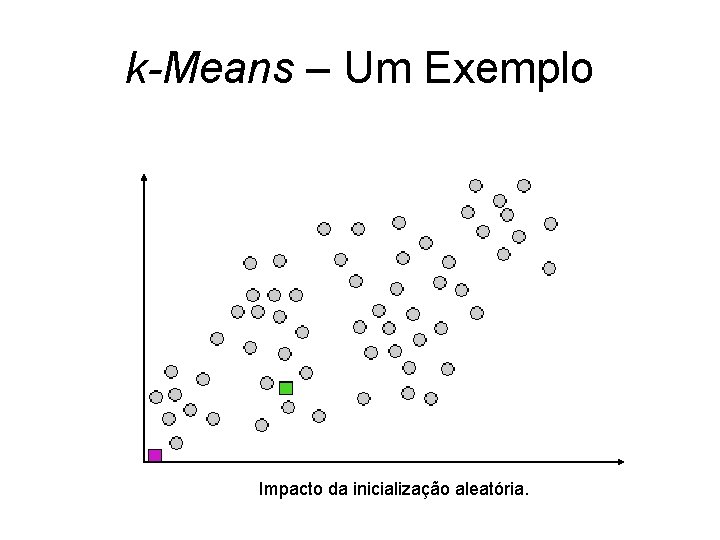 k-Means – Um Exemplo Impacto da inicialização aleatória. 