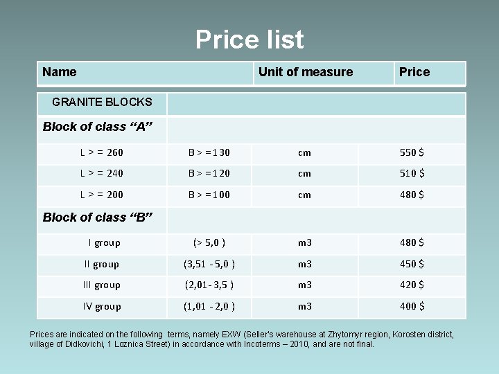 Price list Name Unit of measure Price GRANITE BLOCKS Block of class “А” L