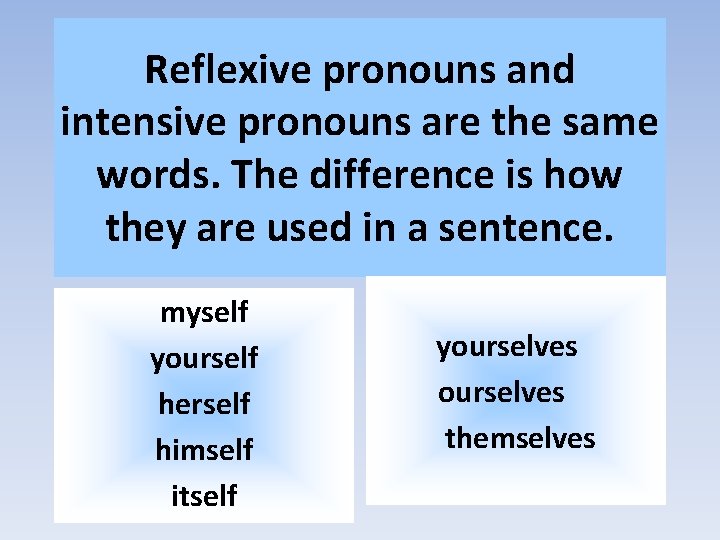 Reflexive pronouns and intensive pronouns are the same words. The difference is how they