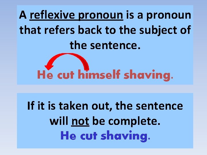A reflexive pronoun is a pronoun that refers back to the subject of the