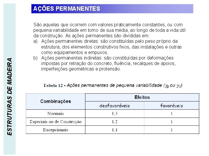 ESTRUTURAS DE MADEIRA AÇÕES PERMANENTES São aquelas que ocorrem com valores praticamente constantes, ou