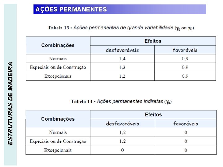 ESTRUTURAS DE MADEIRA AÇÕES PERMANENTES 