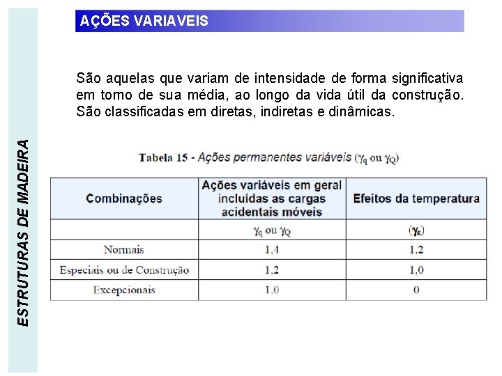 AÇÕES VARIAVEIS ESTRUTURAS DE MADEIRA São aquelas que variam de intensidade de forma significativa