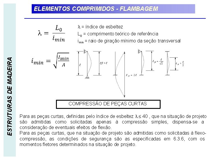 ELEMENTOS COMPRIMIDOS - FLAMBAGEM ESTRUTURAS DE MADEIRA = índice de esbeltez L 0 =