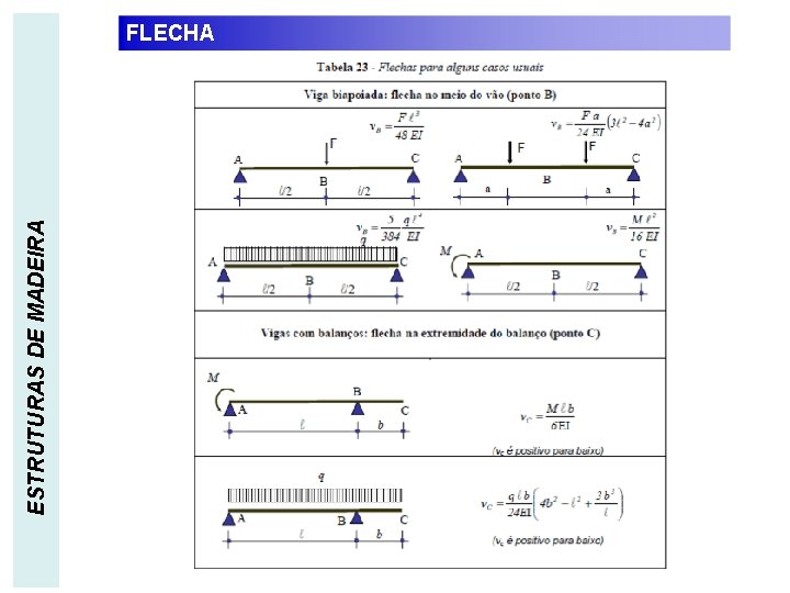 ESTRUTURAS DE MADEIRA FLECHA 