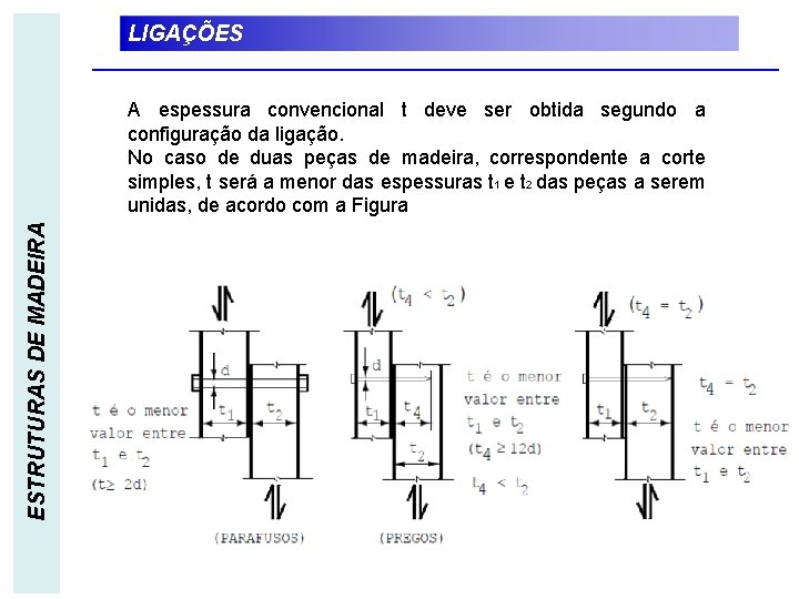 LIGAÇÕES ESTRUTURAS DE MADEIRA A espessura convencional t deve ser obtida segundo a configuração
