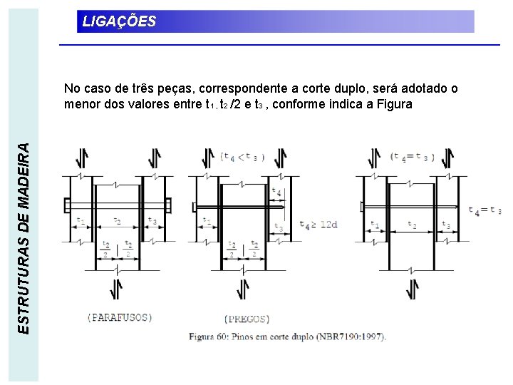 LIGAÇÕES ESTRUTURAS DE MADEIRA No caso de três peças, correspondente a corte duplo, será