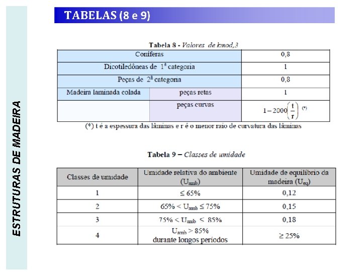 ESTRUTURAS DE MADEIRA 