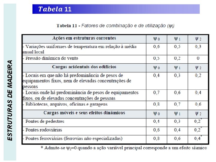 ESTRUTURAS DE MADEIRA 