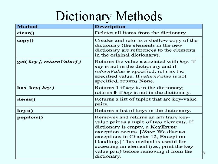 Dictionary Methods 13 