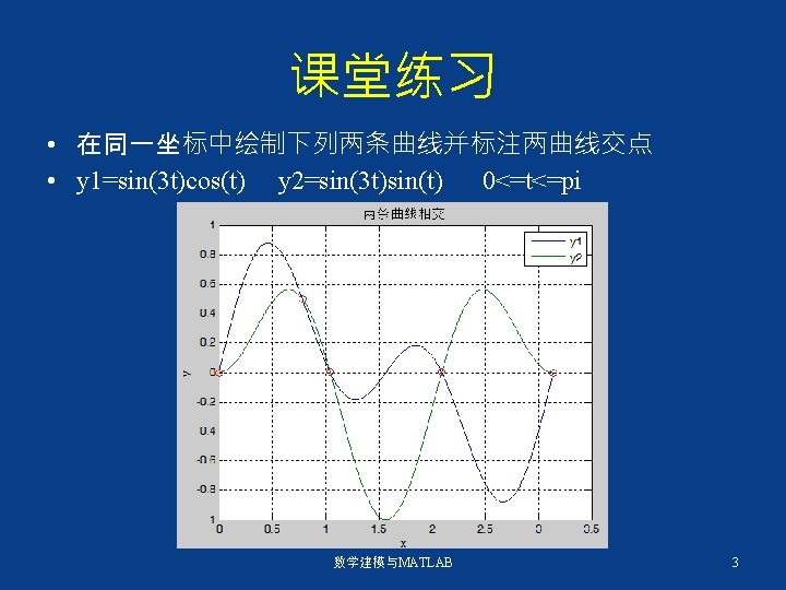 Mathematical Modeling And Matlab Matlab Matlab 2021310 Clc