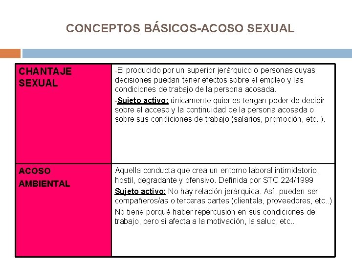 CONCEPTOS BÁSICOS-ACOSO SEXUAL CHANTAJE SEXUAL -El producido por un superior jerárquico o personas cuyas