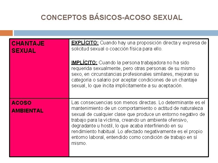 CONCEPTOS BÁSICOS-ACOSO SEXUAL CHANTAJE SEXUAL EXPLÍCITO: Cuando hay una proposición directa y expresa de