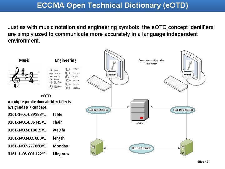 ECCMA Open Technical Dictionary (e. OTD) Just as with music notation and engineering symbols,