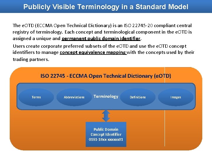 Publicly Visible Terminology in a Standard Model The e. OTD (ECCMA Open Technical Dictionary)