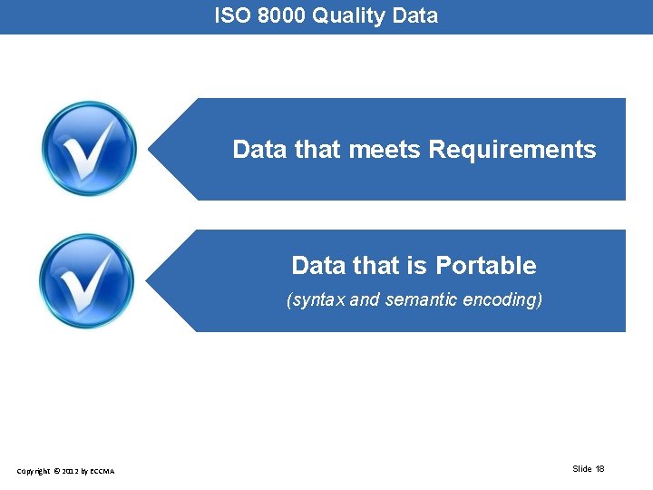 ISO 8000 Quality Data that meets Requirements Data that is Portable (syntax and semantic