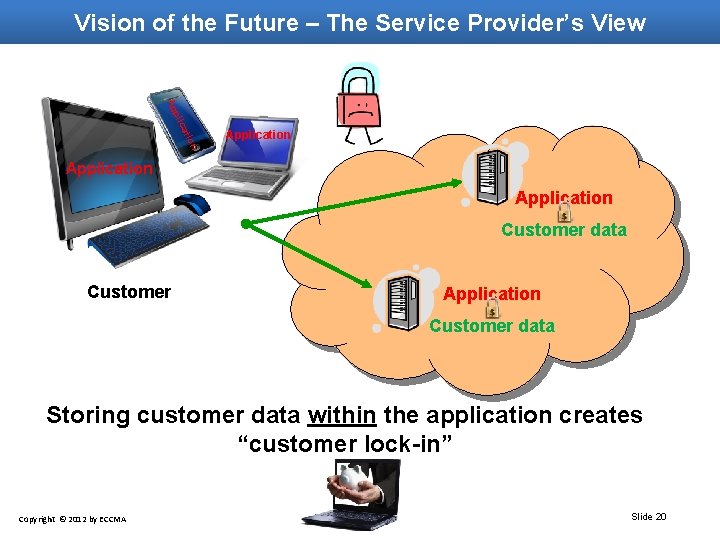 Vision of the Future – The Service Provider’s View p Ap n o ati