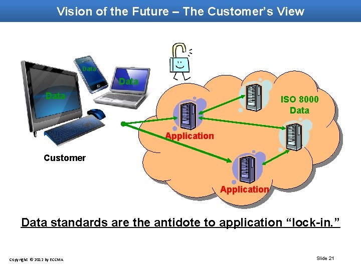 Vision of the Future – The Customer’s View Data ISO 8000 Data Application Customer