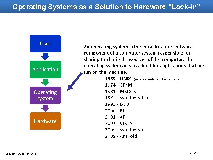 Operating Systems as a Solution to Hardware “Lock-in” User Application Operating system Hardware Copyright