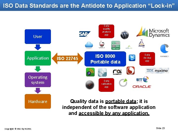 ISO Data Standards are the Antidote to Application “Lock-in” Data quality analysis app User