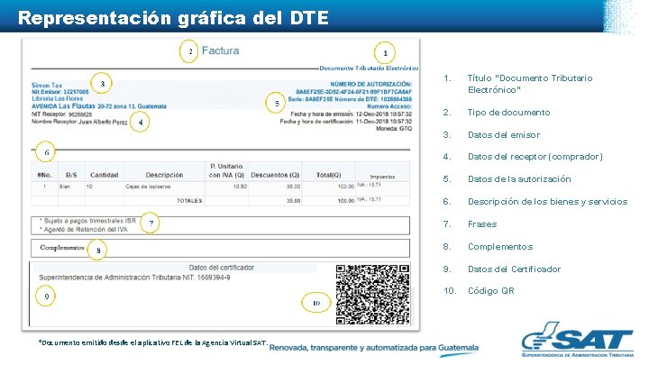 Representación gráfica del DTE *Documento emitido desde el aplicativo FEL de la Agencia Virtual
