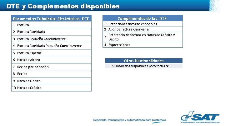 DTE y Complementos disponibles Documentos Tributarios Electrónicos -DTE 1 Factura 2 Factura Cambiaria 3