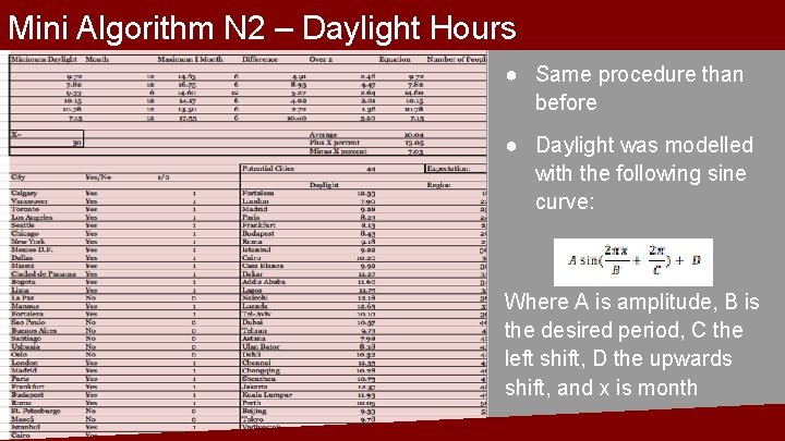 Mini Algorithm N 2 – Daylight Hours ● Same procedure than before ● Daylight